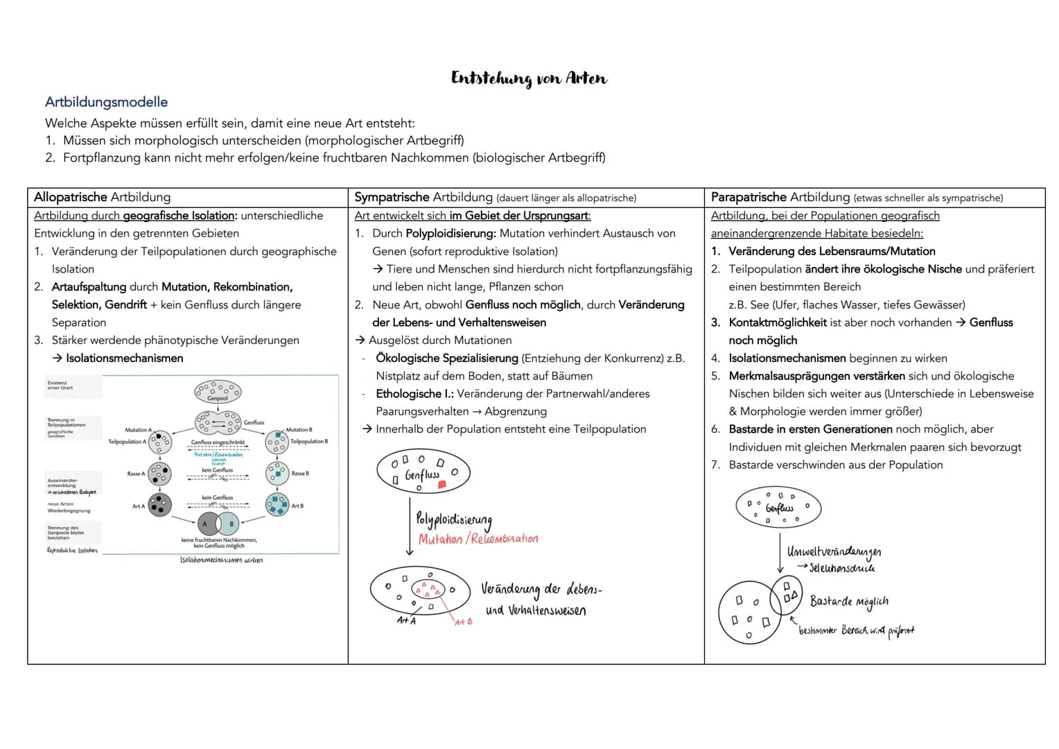 EVOLUTION
Definition: Über die Generation hinweg ablaufende Veränderung der erblichen Merkmale von Populationen.
Systematische Ordnung von L