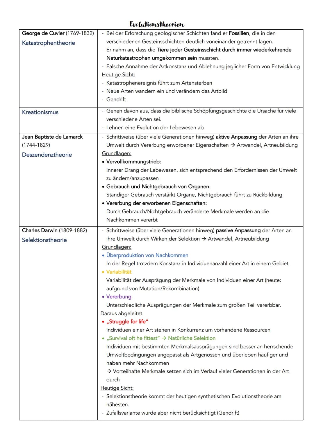 EVOLUTION
Definition: Über die Generation hinweg ablaufende Veränderung der erblichen Merkmale von Populationen.
Systematische Ordnung von L