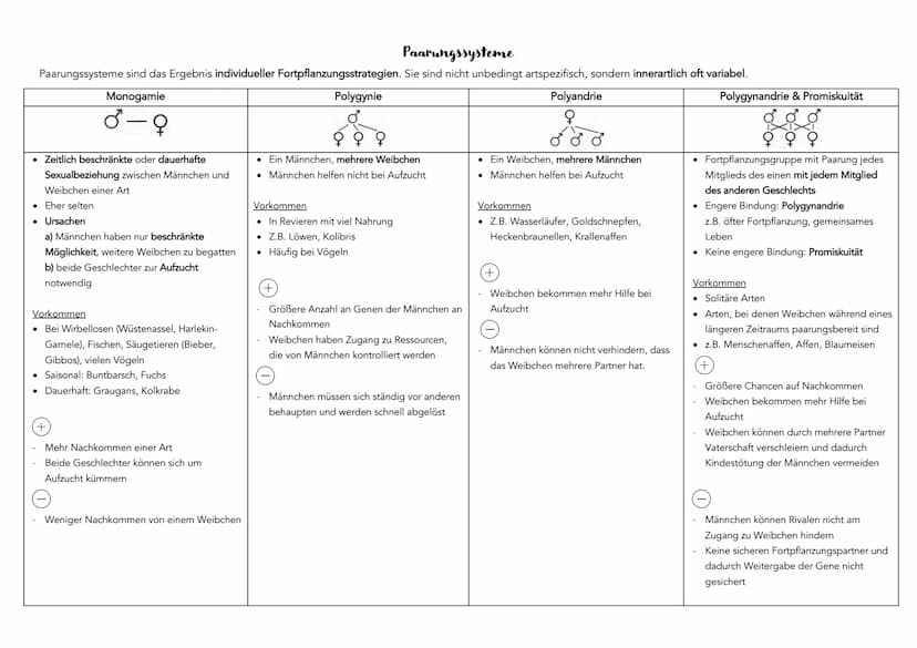 EVOLUTION
Definition: Über die Generation hinweg ablaufende Veränderung der erblichen Merkmale von Populationen.
Systematische Ordnung von L