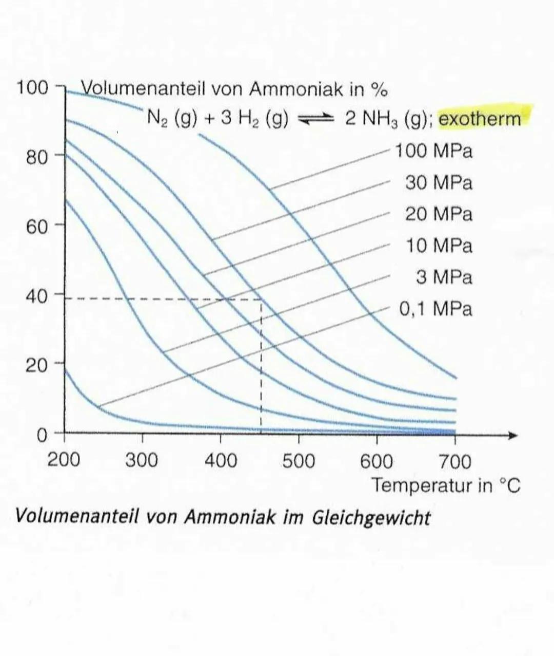 # Prinzip von Le Chatelier

Definition: Prinzip vem kleinsten Zwang
Beeinflussung des chemischen Gleichgewichts

Umkehrbare Reaktionen könne