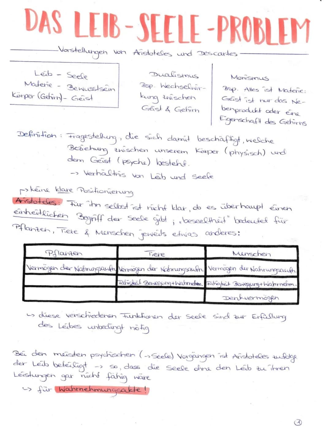 DAS LEIB-SEELE-PROBLEM
- Vorstellungen
von Aristoteles und Descartes
Leib
Materie -
Körper (Gehirn)- Geist
Seele
Bewusstsein
Dualismus
Bsp. 