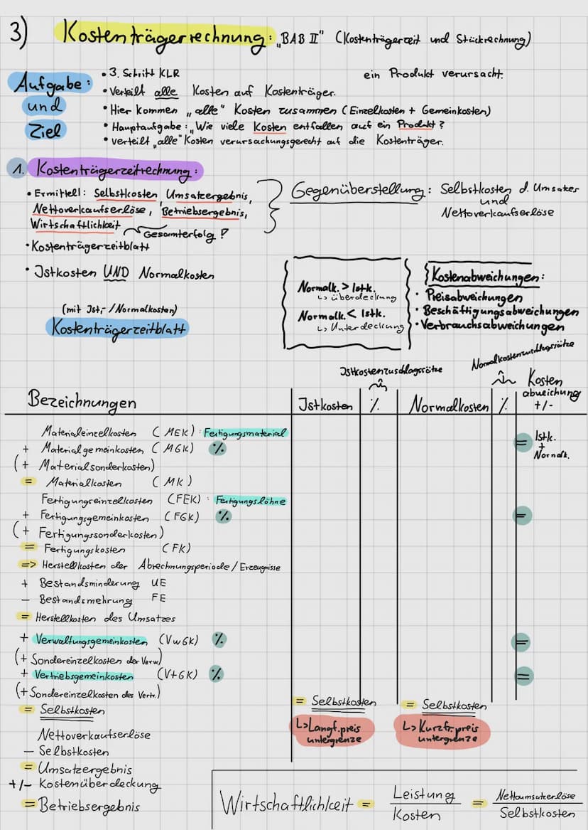 0
6
3
BWL- Abitur
Zusammenfassung
+
Serie3
Serie4
x
6536
60000
40000
12345
BWL
Betriebswirtschaftslehre
No
Bilanz
Allgemeine
Betriebswirtsch