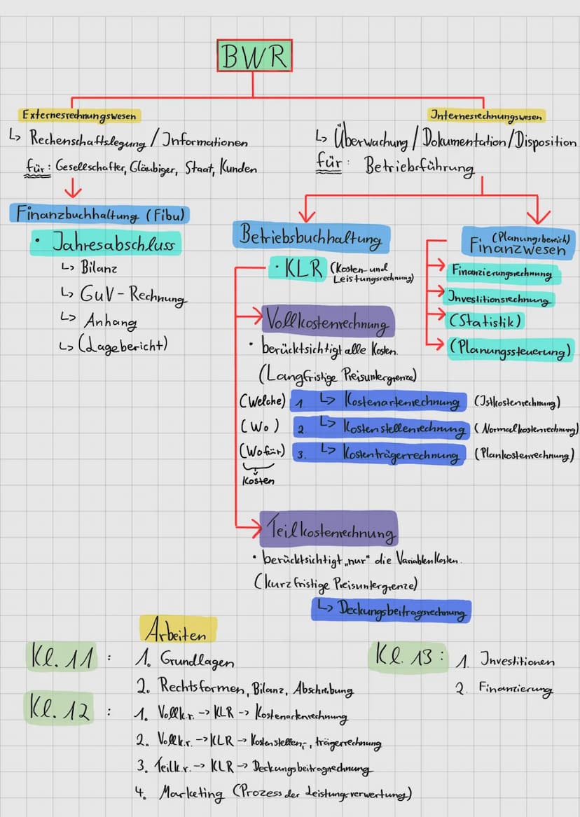 0
6
3
BWL- Abitur
Zusammenfassung
+
Serie3
Serie4
x
6536
60000
40000
12345
BWL
Betriebswirtschaftslehre
No
Bilanz
Allgemeine
Betriebswirtsch