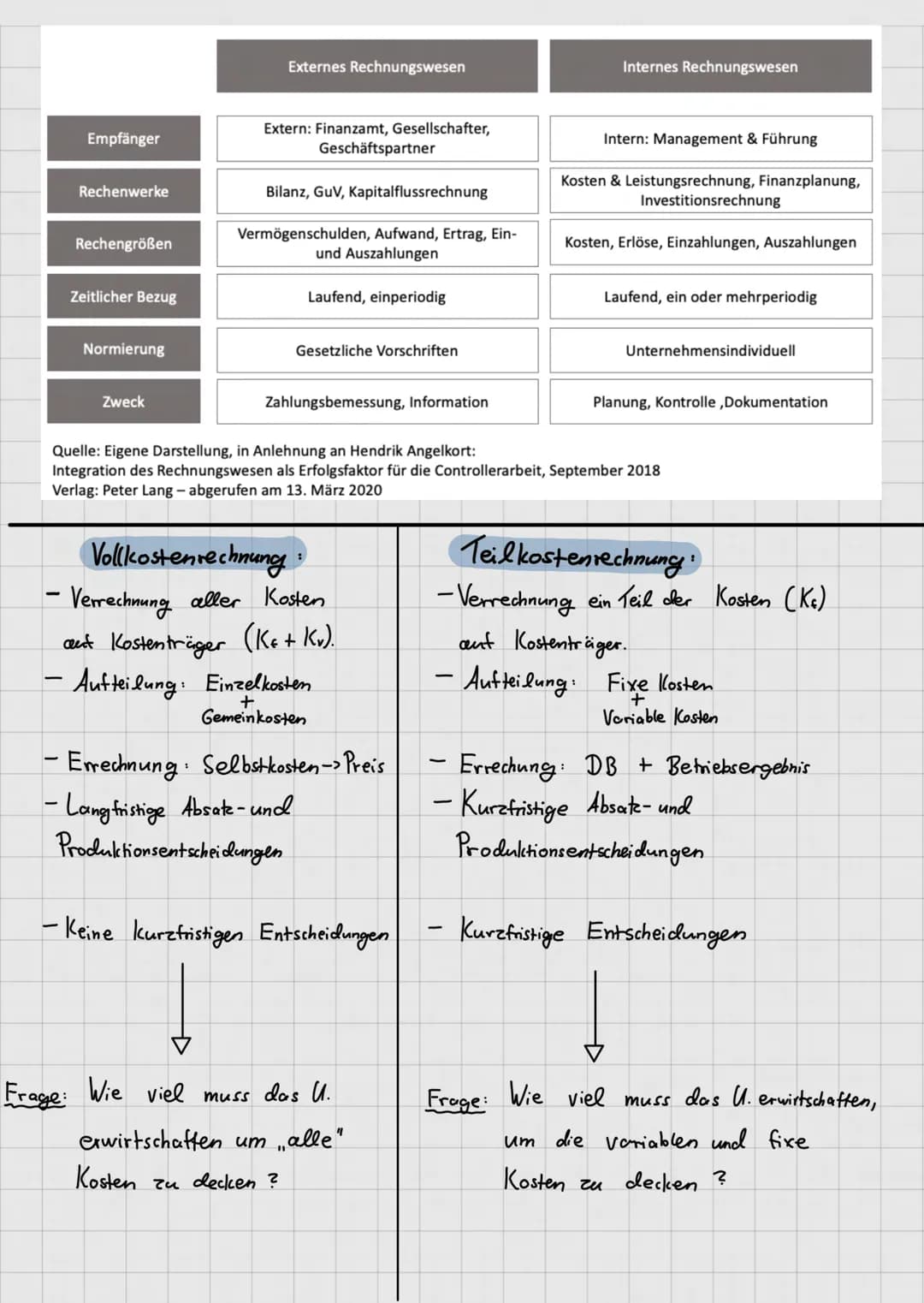 0
6
3
BWL- Abitur
Zusammenfassung
+
Serie3
Serie4
x
6536
60000
40000
12345
BWL
Betriebswirtschaftslehre
No
Bilanz
Allgemeine
Betriebswirtsch