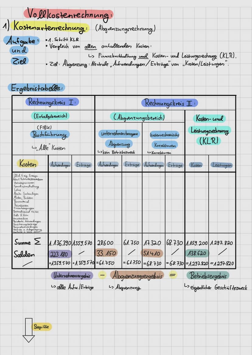 0
6
3
BWL- Abitur
Zusammenfassung
+
Serie3
Serie4
x
6536
60000
40000
12345
BWL
Betriebswirtschaftslehre
No
Bilanz
Allgemeine
Betriebswirtsch