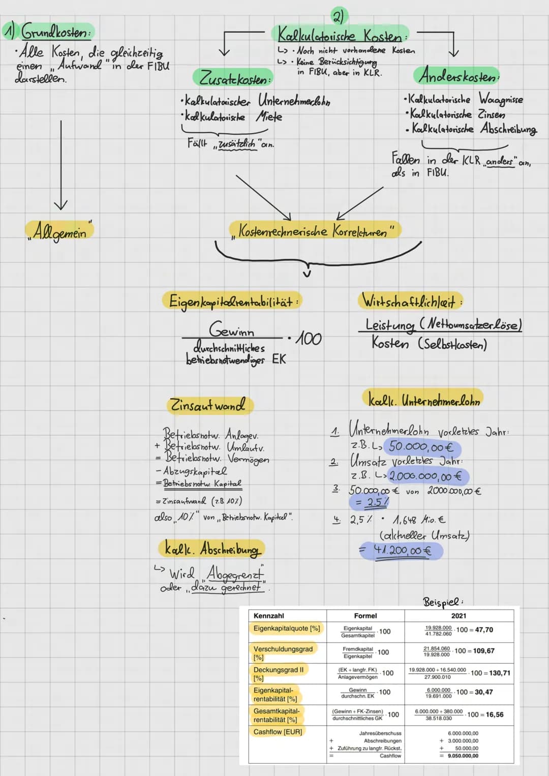 0
6
3
BWL- Abitur
Zusammenfassung
+
Serie3
Serie4
x
6536
60000
40000
12345
BWL
Betriebswirtschaftslehre
No
Bilanz
Allgemeine
Betriebswirtsch