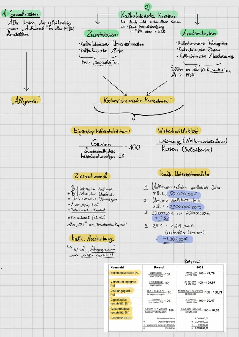 0
6
3
BWL- Abitur
Zusammenfassung
+
Serie3
Serie4
x
6536
60000
40000
12345
BWL
Betriebswirtschaftslehre
No
Bilanz
Allgemeine
Betriebswirtsch