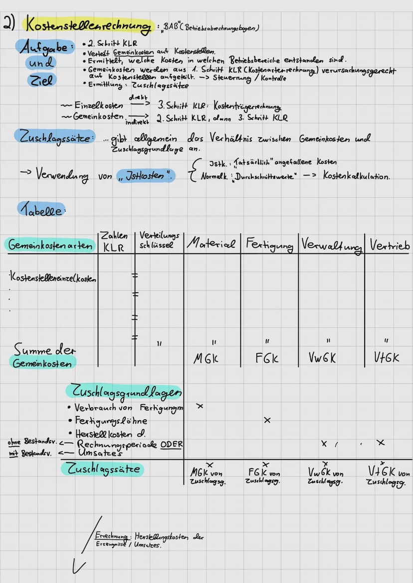 0
6
3
BWL- Abitur
Zusammenfassung
+
Serie3
Serie4
x
6536
60000
40000
12345
BWL
Betriebswirtschaftslehre
No
Bilanz
Allgemeine
Betriebswirtsch