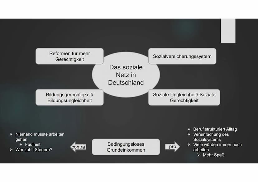 Distributionsfunktion
des Staates in der
Sozialpolitik
ANASTASIA CUKAVIN & SINA BULUTTIMUR Was ist eine Sozialpolitik?
(In Deutschland)
Sozi