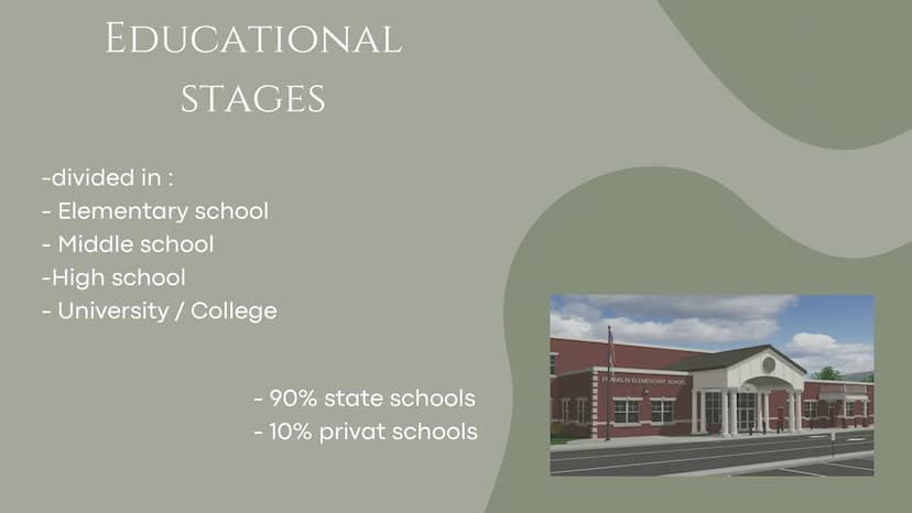 California
THE
AMERICAN
SCHOOL SYSTEM STRUCTURE
Lenya Höfler
1
2
3
4
5
6
7
Educational stages
Preschool & Elementary school
Middle school
Hi