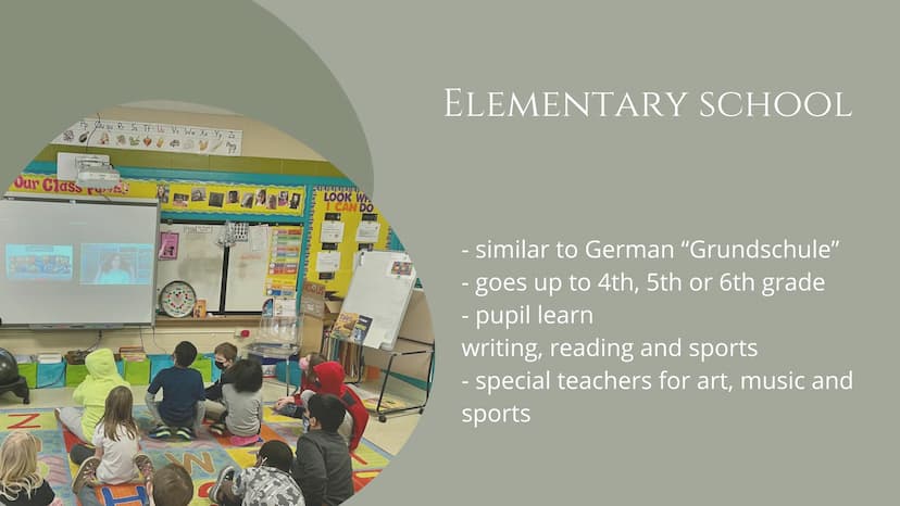 California
THE
AMERICAN
SCHOOL SYSTEM STRUCTURE
Lenya Höfler
1
2
3
4
5
6
7
Educational stages
Preschool & Elementary school
Middle school
Hi