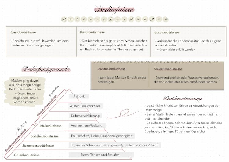 Know Bedürfnisse thumbnail