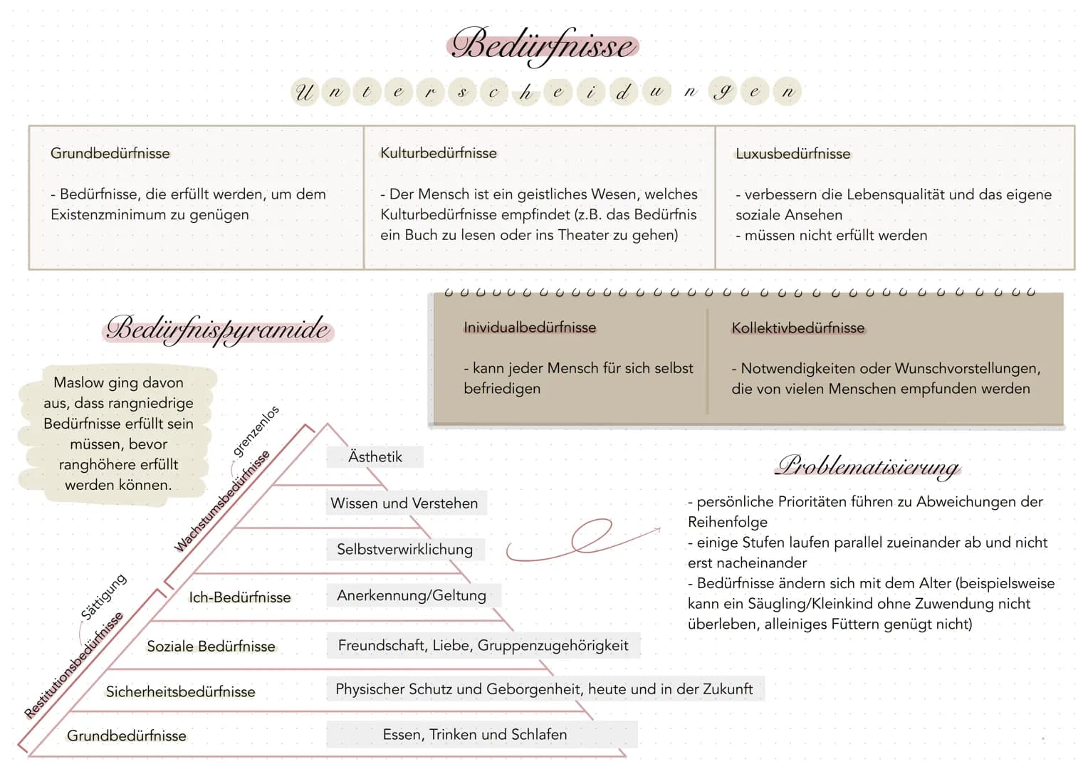 Grundbedürfnisse
- Bedürfnisse, die erfüllt werden, um dem
Existenzminimum zu genügen
Bedürfnispyramide
Maslow ging davon
aus, dass rangnied