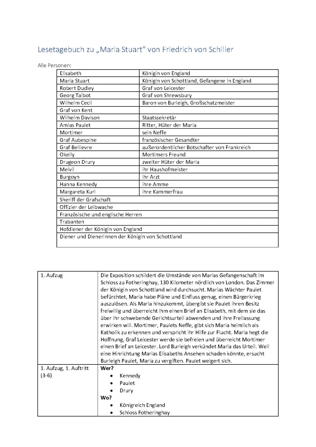 Maria Stuart Zusammenfassung und Charaktere: Dein PDF für Akt 1 & 3. Aufzug 4. Auftritt