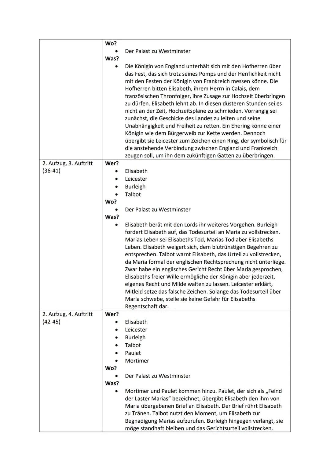 Lesetagebuch zu ,,Maria Stuart" von Friedrich von Schiller
Alle Personen:
Elisabeth
Maria Stuart
Robert Dudley
Georg Talbot
Wilhelm Cecil
Gr