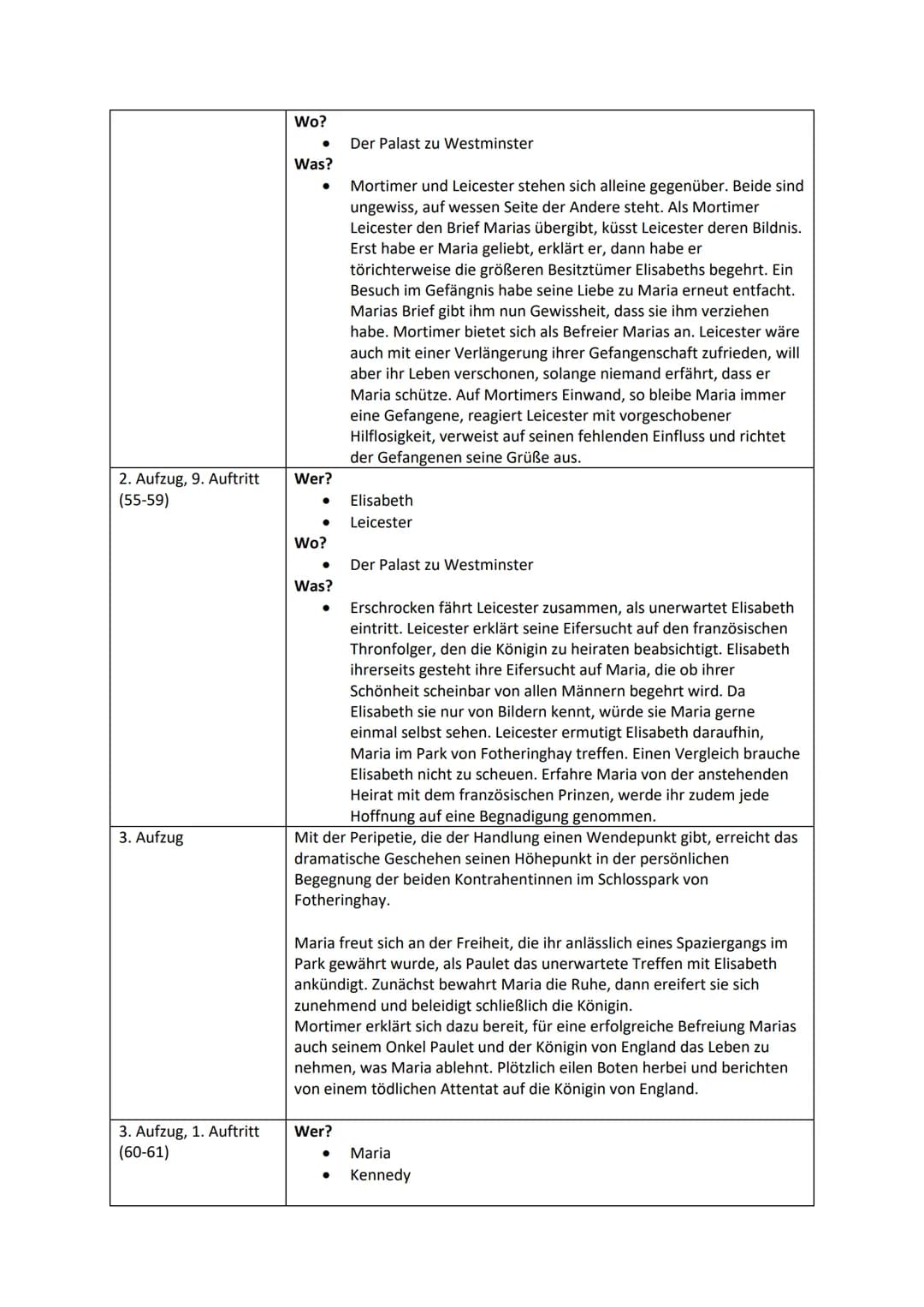 Lesetagebuch zu ,,Maria Stuart" von Friedrich von Schiller
Alle Personen:
Elisabeth
Maria Stuart
Robert Dudley
Georg Talbot
Wilhelm Cecil
Gr