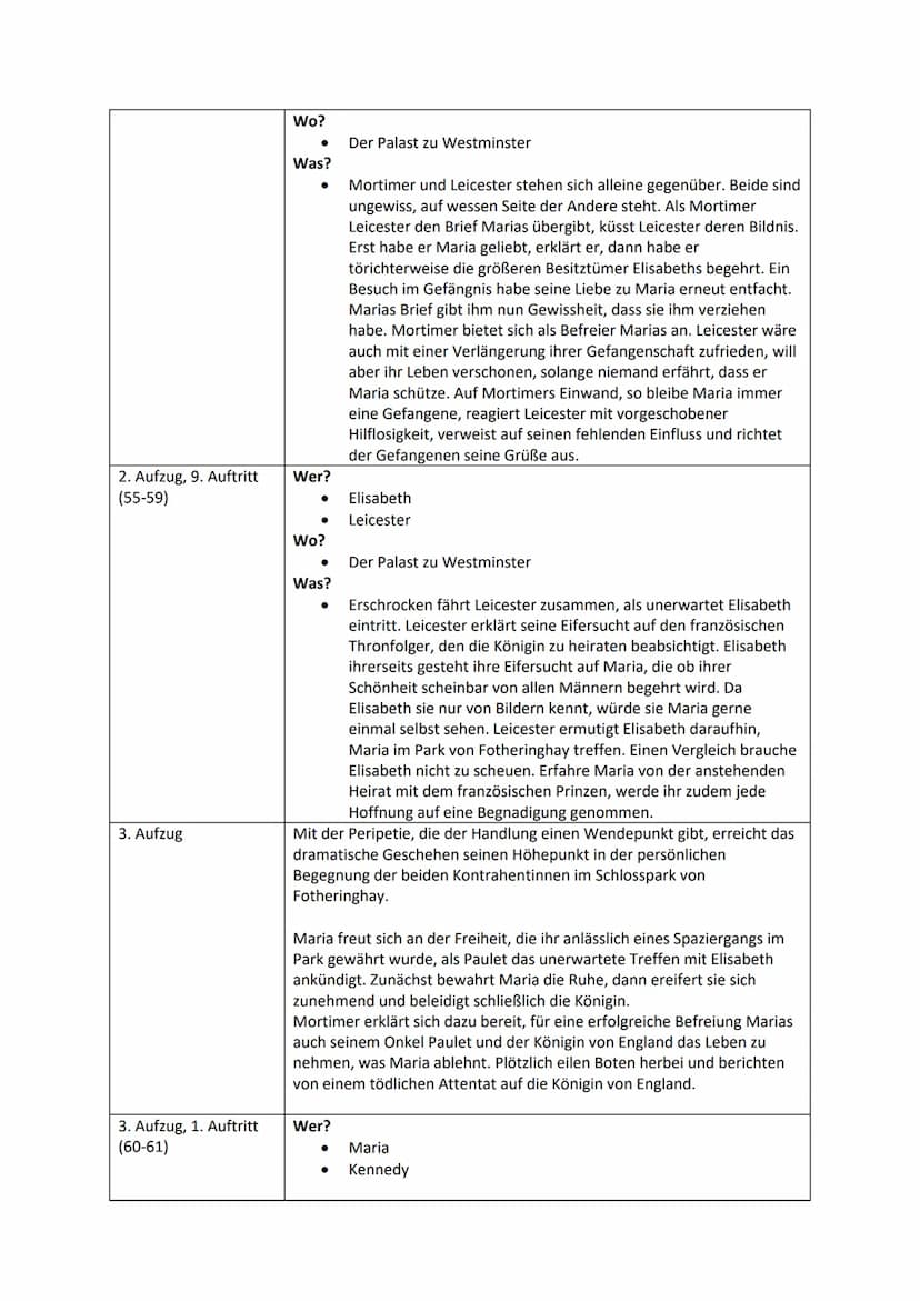 Lesetagebuch zu ,,Maria Stuart" von Friedrich von Schiller
Alle Personen:
Elisabeth
Maria Stuart
Robert Dudley
Georg Talbot
Wilhelm Cecil
Gr