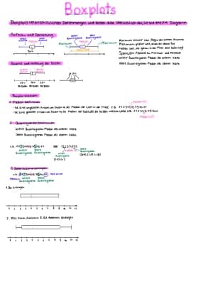 Know Boxplots thumbnail