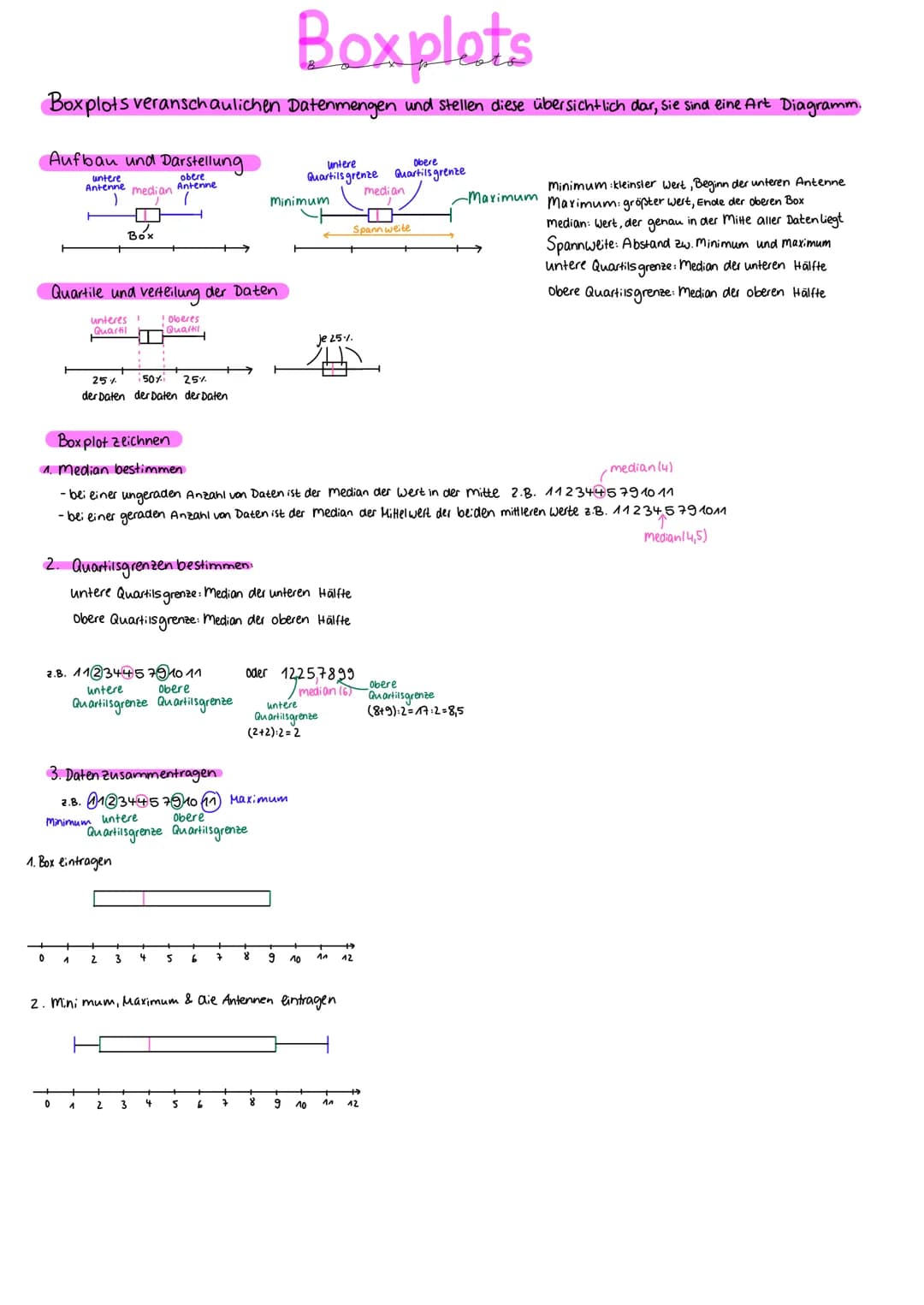 Boxplats
Boxplots veranschaulichen Datenmengen und stellen diese übersichtlich dar, Sie sind eine Art Diagramm.
Aufbau und Darstellung
obere