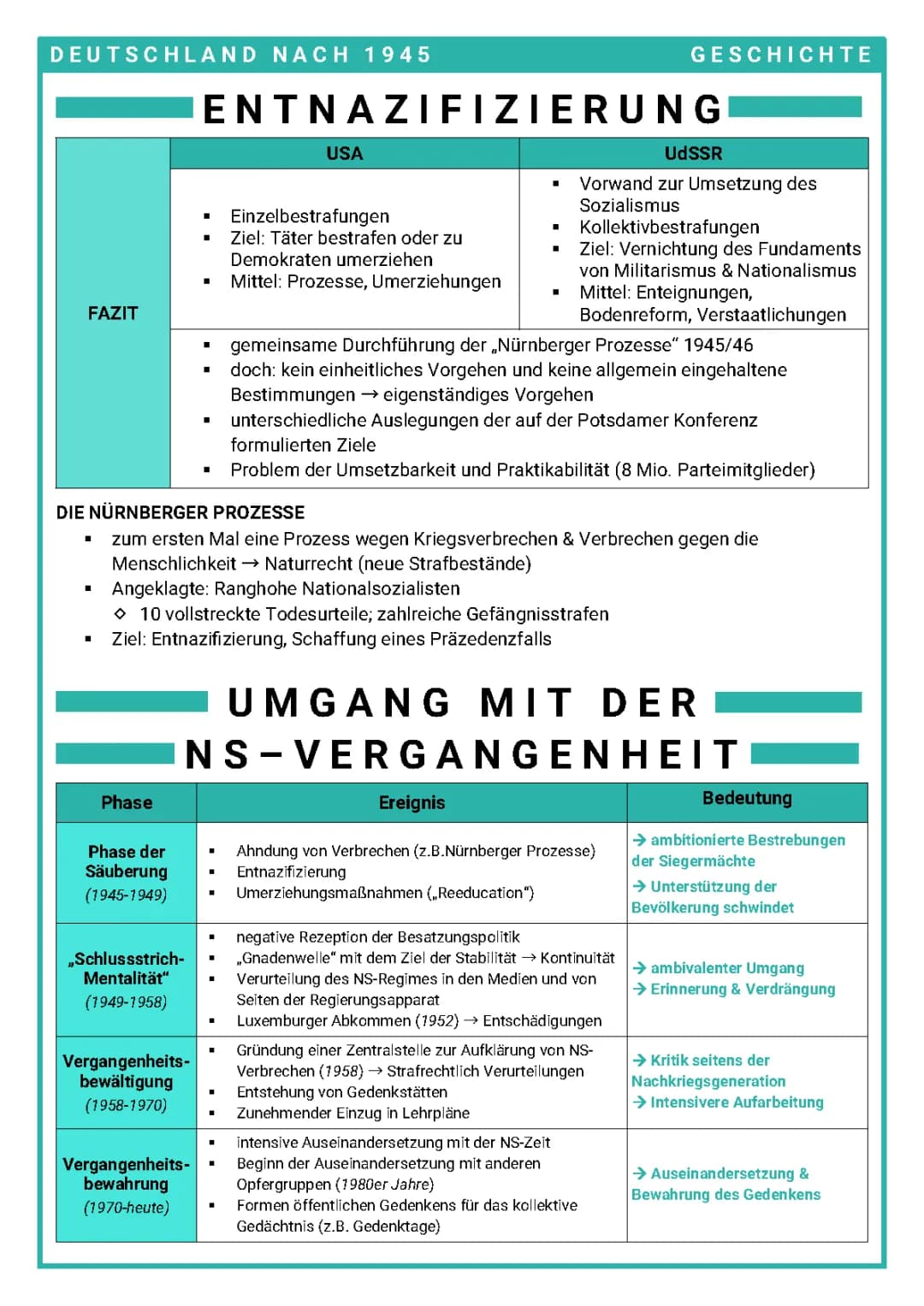 Entnazifizierung & Nürnberger Prozesse