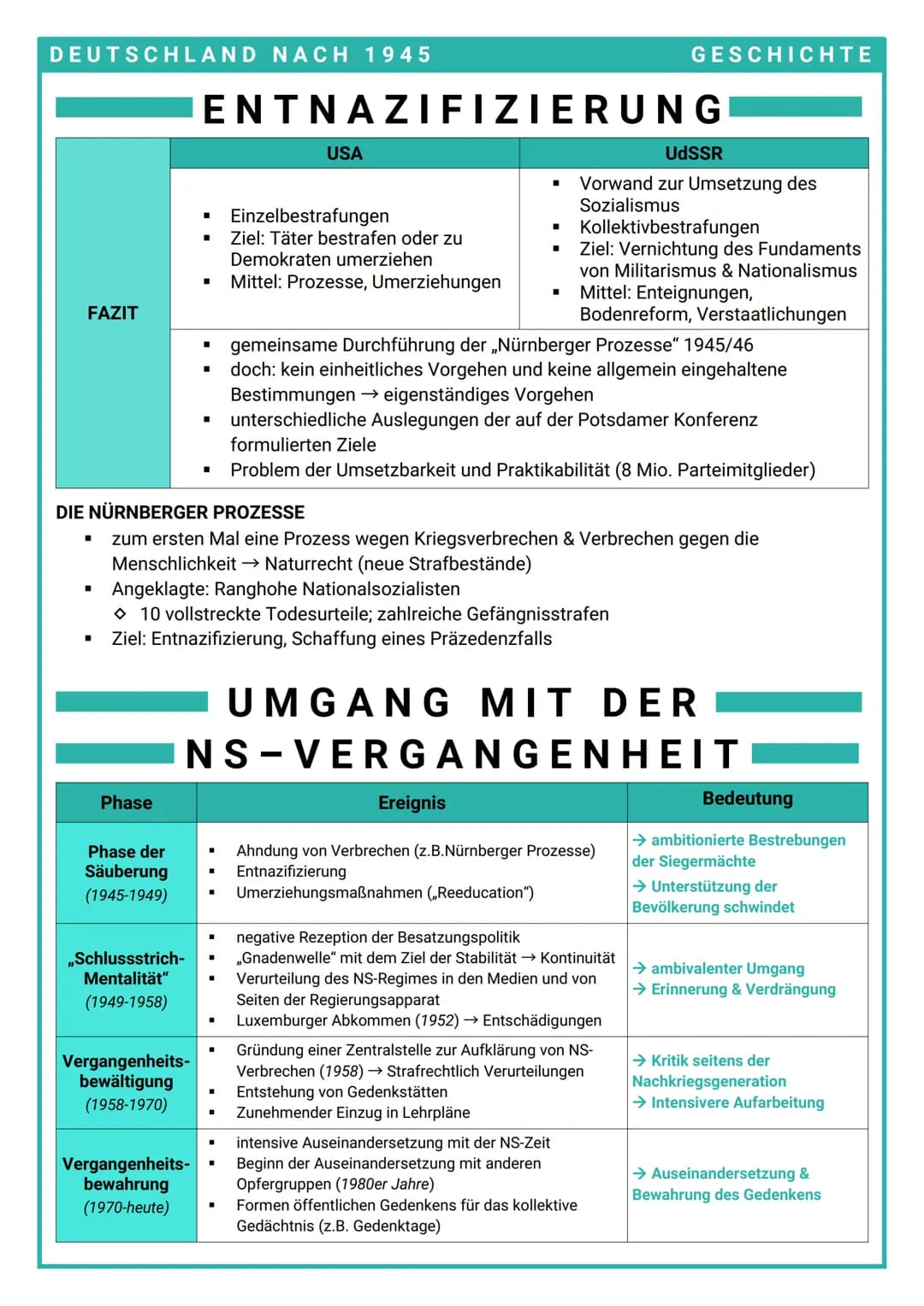 DEUTSCHLAND NACH 1945
FAZIT
Phase
Phase der
Säuberung
(1945-1949)
,,Schlussstrich-
Mentalität"
(1949-1958)
Vergangenheits-
bewältigung
(1958