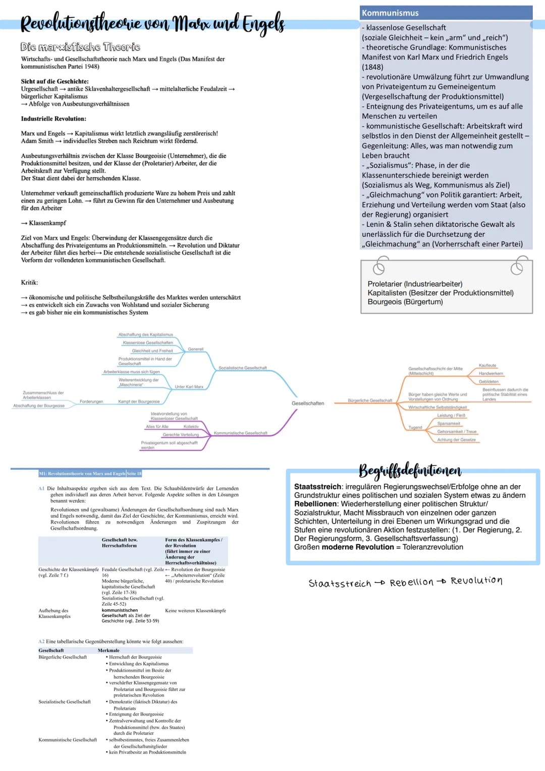Revolutionstheorie von Marx und Engels
Die marxistische Theorie
Wirtschafts- und Gesellschaftstheorie nach Marx und Engels (Das Manifest der