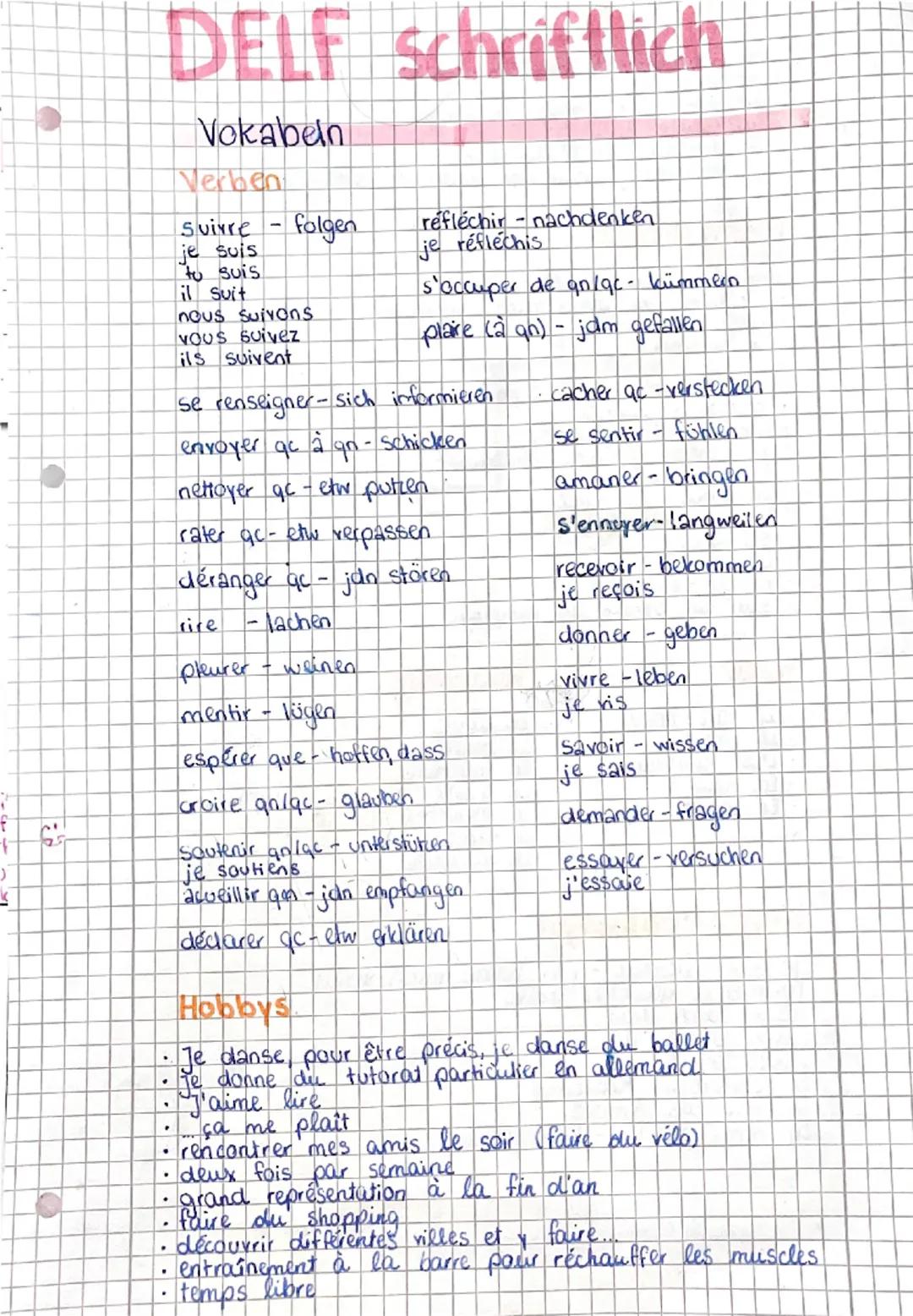 --- OCR Start ---
f
ド
DELF schriftlich
Vokabeln
Verben
suirre - folgen
je suis
to suis
il Suit
nous suivons
vous suivez
ils suivent
réfléchi