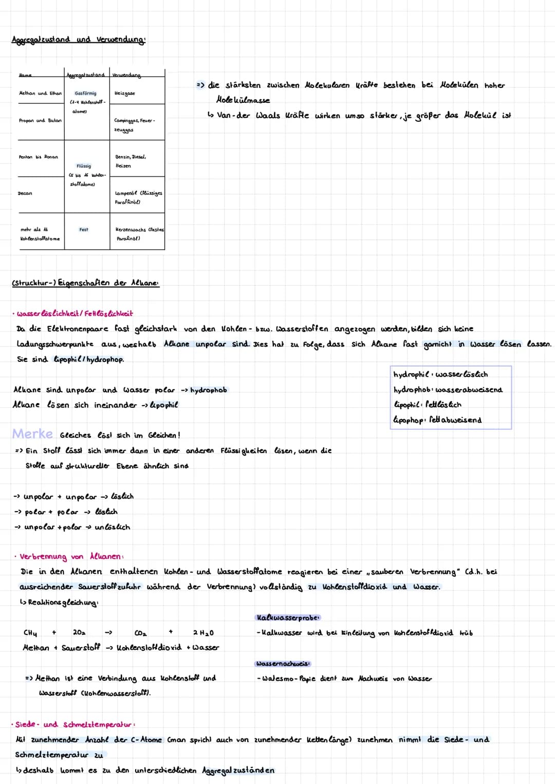 Alkane
Homologe Reihe
Methan CHY
C₂H6
Cs H8
Ethan
Propan
Butan
Pentan
Cylio
(SH₁2
→Van-der-waals-kräfte
Nomenklatur
=> Alkanmoleküle enthalt