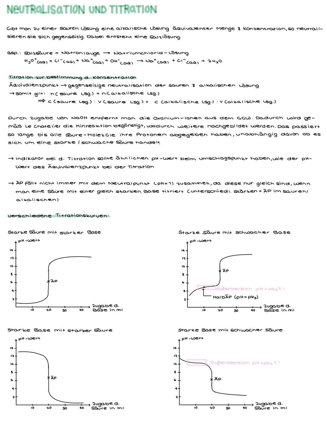 # NEUTRALISATION UND TITRATION

Gibt man zu einer souren Lösung eine alkalische Lösung äquivalenter Menge & konzentration, so neutrali-
sier