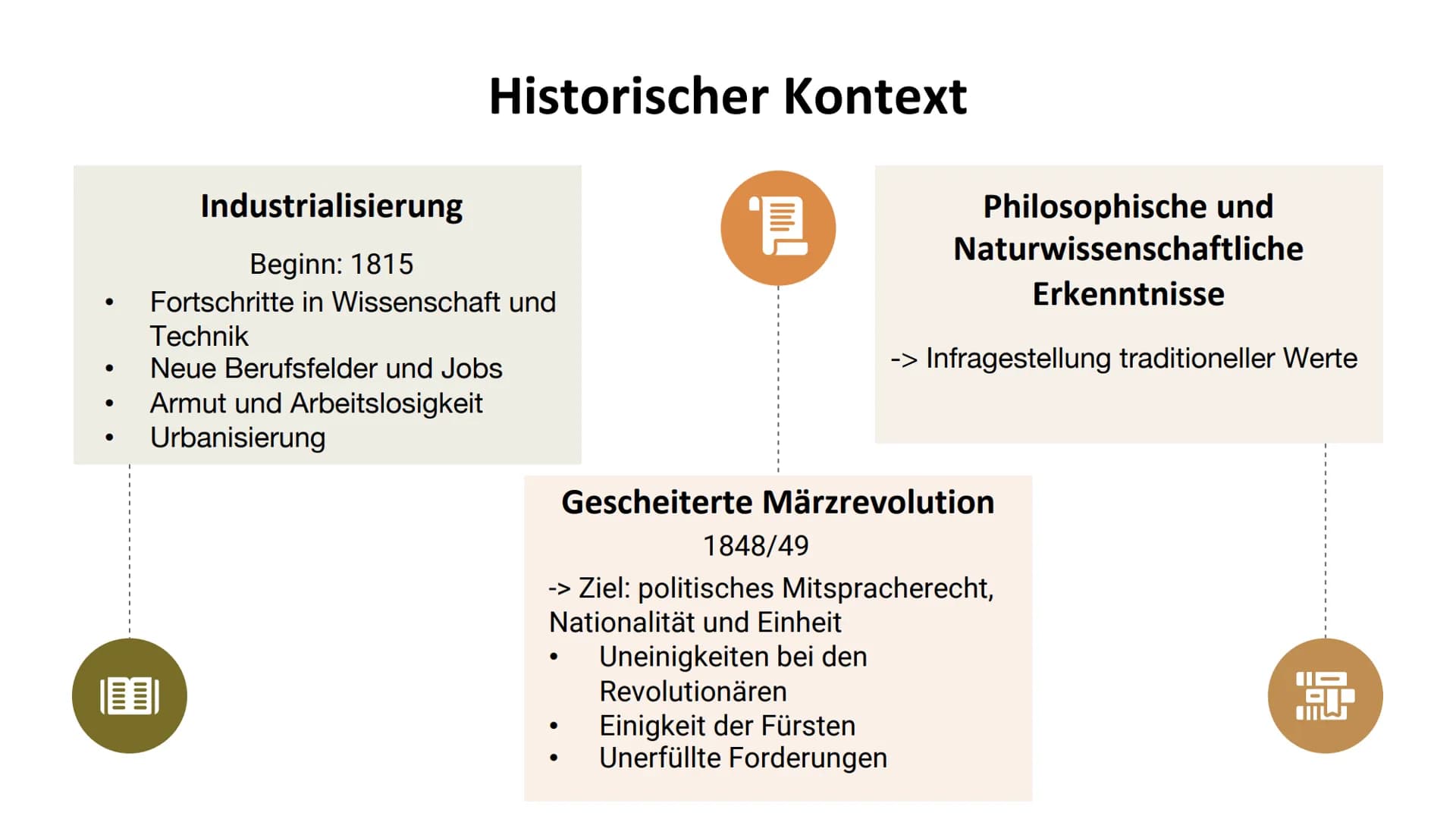 Die Epoche des
Realismus
(1848-1890)
,,Die Epoche der schönen Wirklichkeit" ●
|||||
Historischer Kontext
Industrialisierung
Beginn: 1815
For