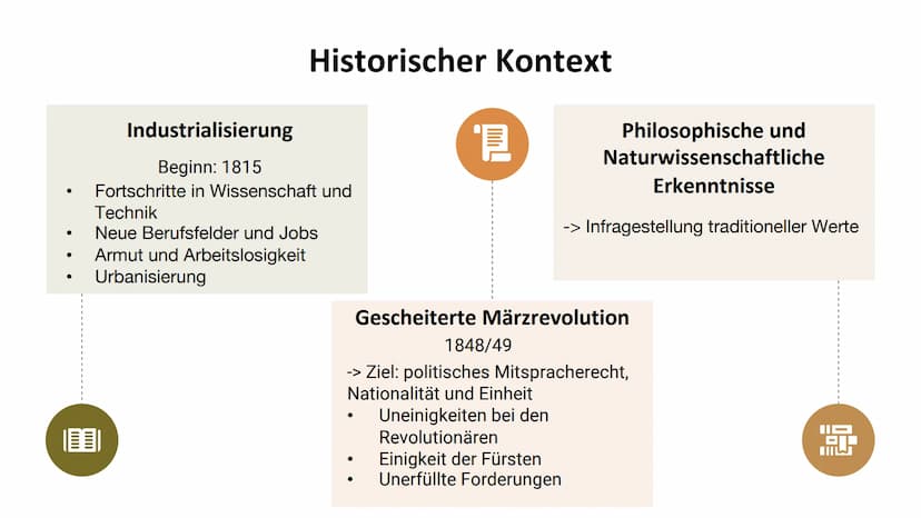 Die Epoche des
Realismus
(1848-1890)
,,Die Epoche der schönen Wirklichkeit" ●
|||||
Historischer Kontext
Industrialisierung
Beginn: 1815
For