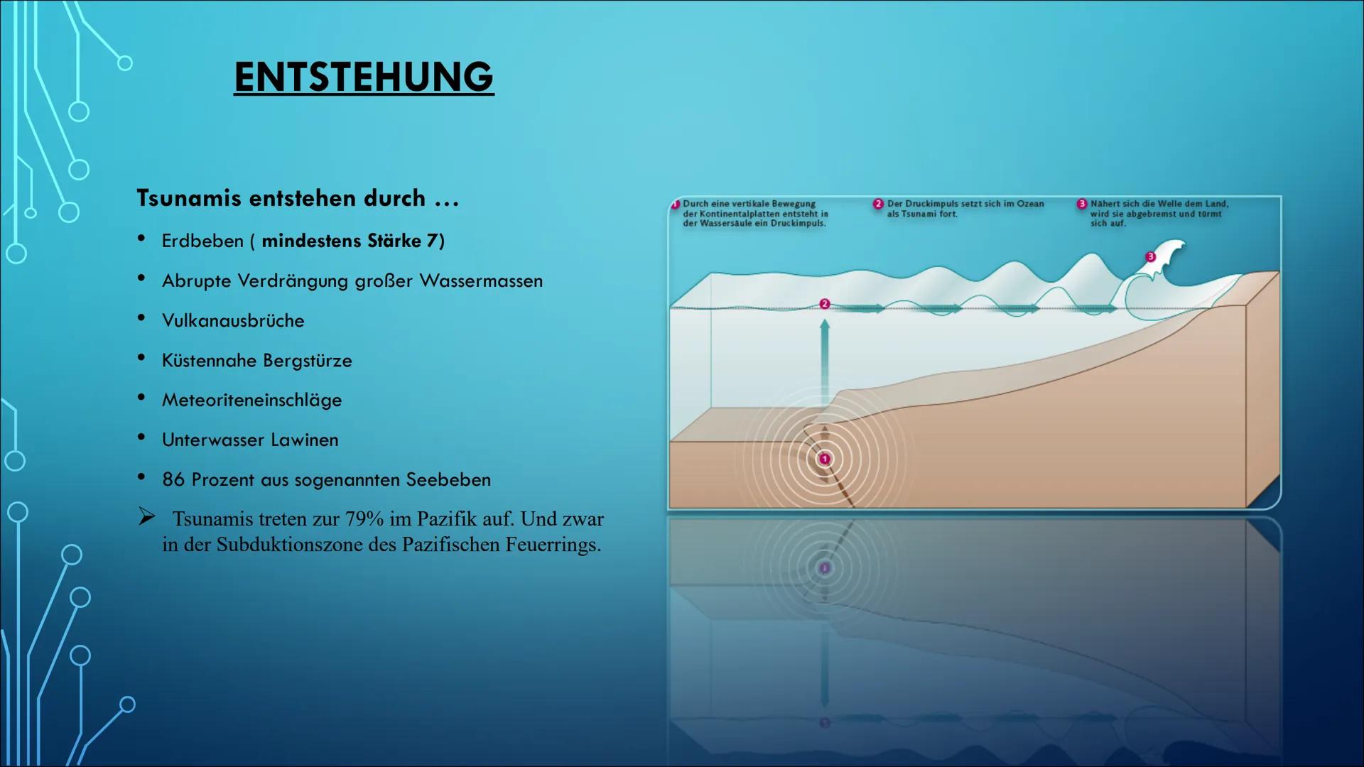 Tsunami # INHALTSVERZEICHNIS

- Was ist ein Tsunami
- Entstehung
- Ausbreitung
- Geschwindigkeit
- Eintreffen eines Tsunamis
- Auswirkungen 