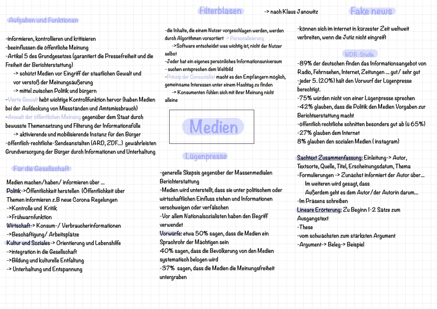 Aufgaben und Funktionen
-informieren, kontrollieren und kritisieren
-beeinflussen die öffentliche Meinung
-Artikel 5 des Grundgesetzes (gara