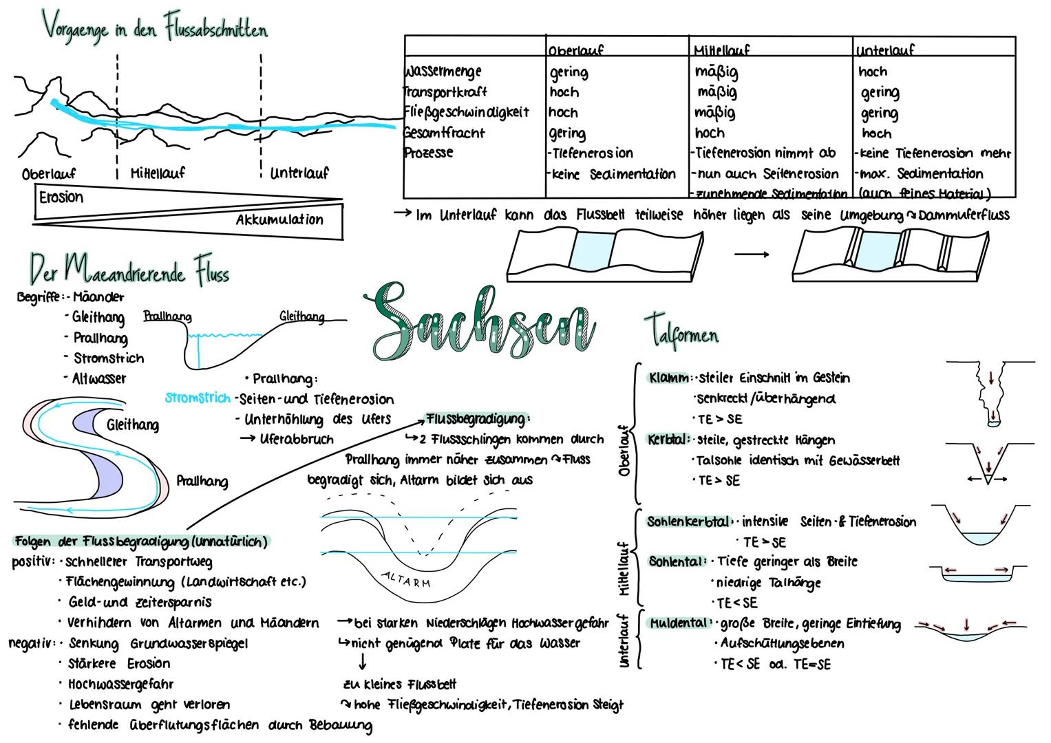 # Naturraum

Gebiet mit ähnlichen Merkmalen der Landschafts-
komponenten (Klima, Bios, Wasserhaushalt, Boden,
Relief, geologischer Bau)

Tie