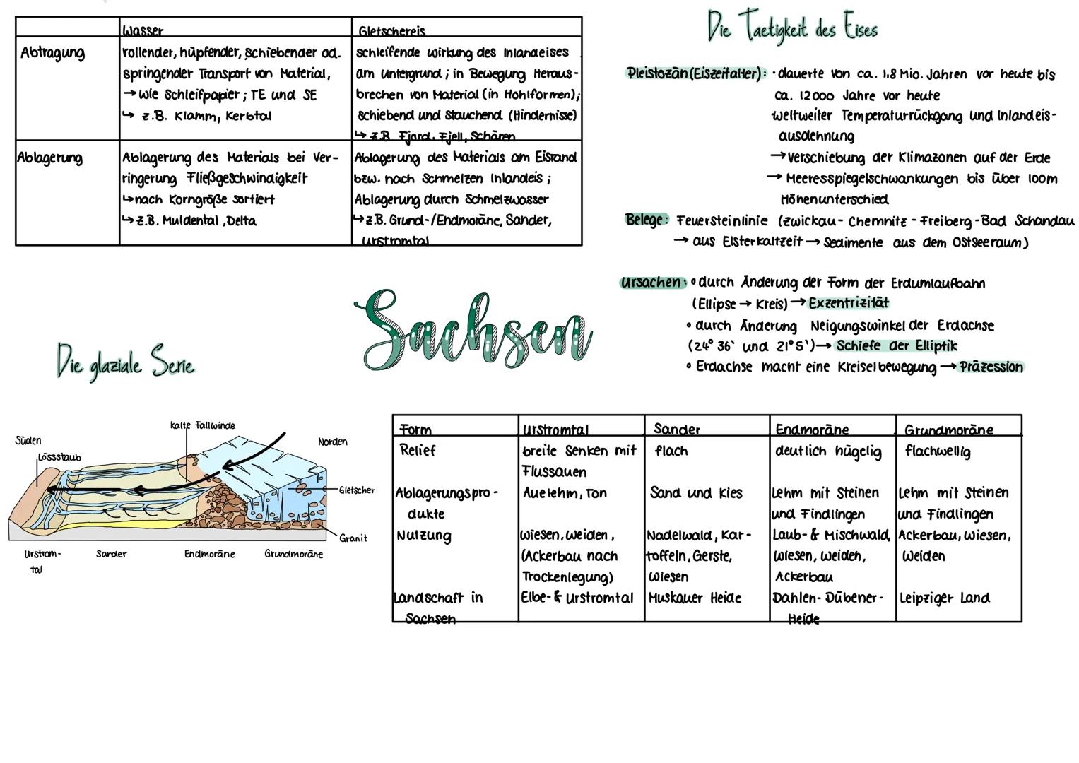 # Naturraum

Gebiet mit ähnlichen Merkmalen der Landschafts-
komponenten (Klima, Bios, Wasserhaushalt, Boden,
Relief, geologischer Bau)

Tie