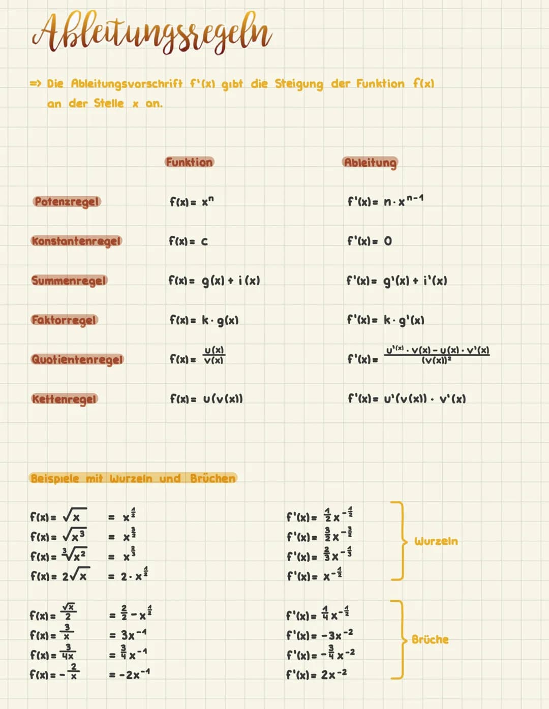 Ableitungsregeln
=> Die Ableitungsvorschrift f'(x) gibt die Steigung der Funktion f(x)
an der Stelle x an.
Potenzregel
Konstantenregel
Summe