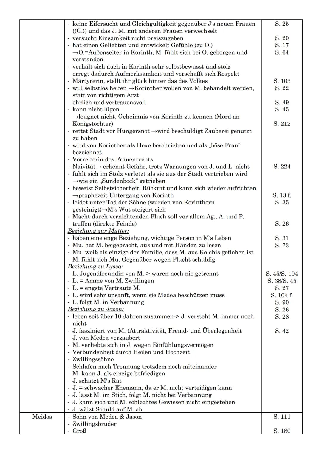 Kolcher:
Name
Presbon
Idya
Aietes
Absyrtos
Chalkiope
Medea
Biographien der Mitbewohner aus Medea.Stimmen
Charakter
kommt aus Kolchis, Sohn e