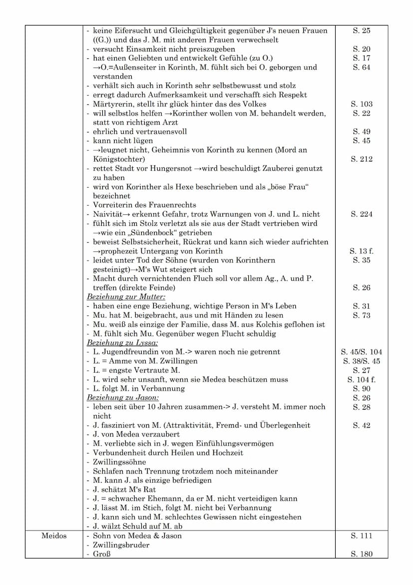 Kolcher:
Name
Presbon
Idya
Aietes
Absyrtos
Chalkiope
Medea
Biographien der Mitbewohner aus Medea.Stimmen
Charakter
kommt aus Kolchis, Sohn e