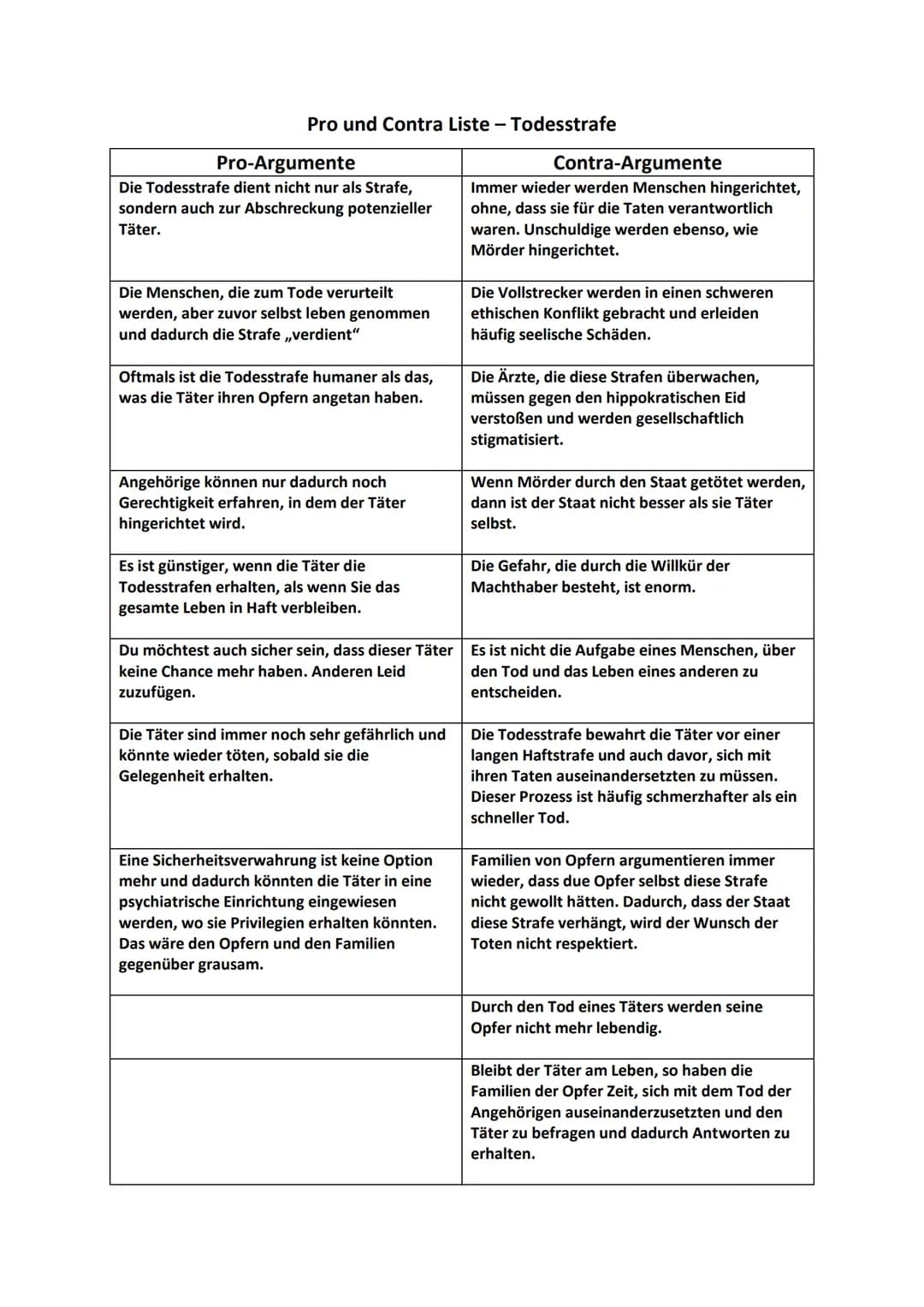 Pro und Contra Liste - Todesstrafe
Pro-Argumente
Die Todesstrafe dient nicht nur als Strafe,
sondern auch zur Abschreckung potenzieller
Täte