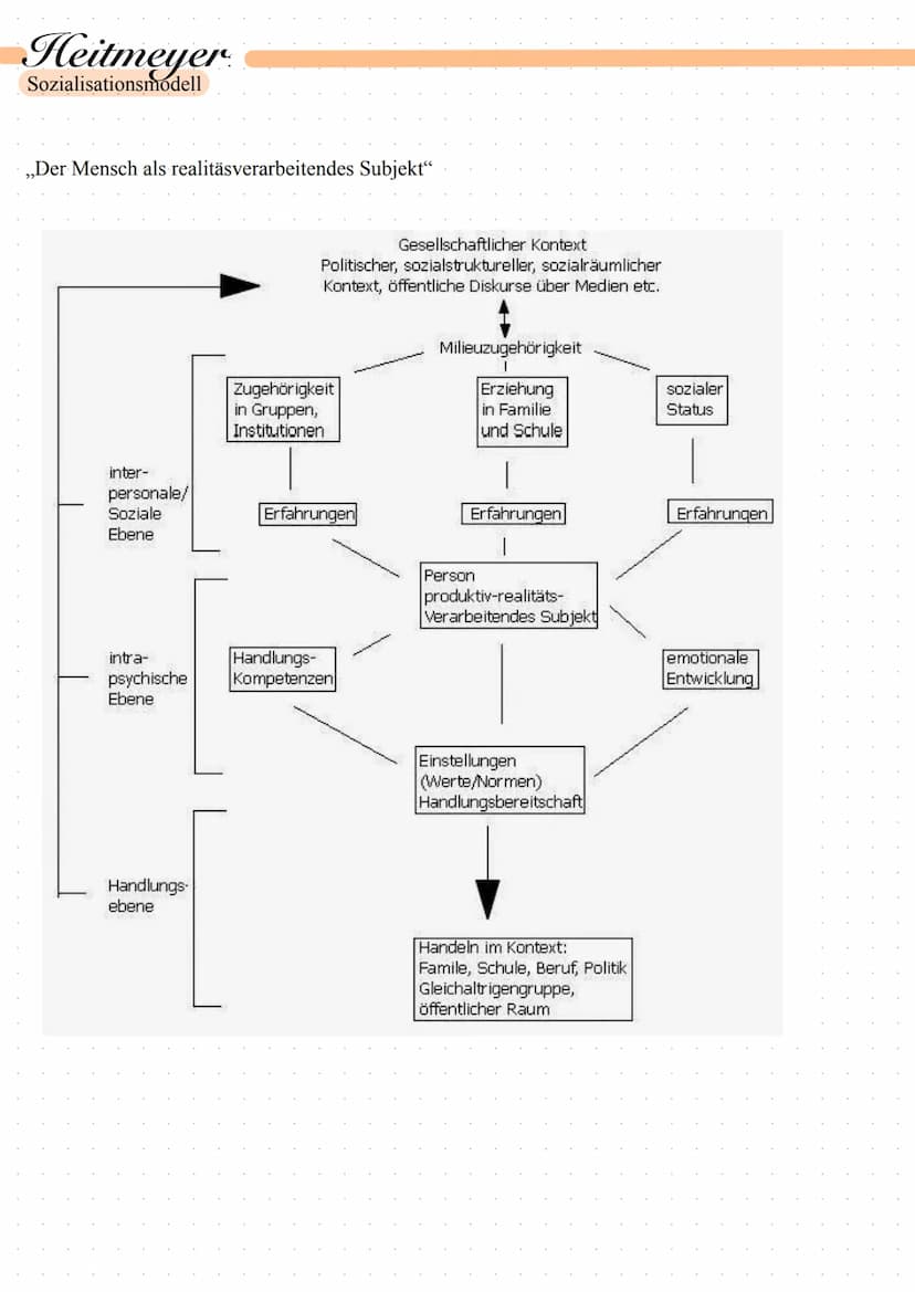 Gewalt
Inhaltsangabe:
- Gewalt Allgemein/ Arten der Gewalt
Ursachen von Aggressionen
(Freud, Dollard, Loren, Bandura)
- Heitmeyer
- PowerPoi