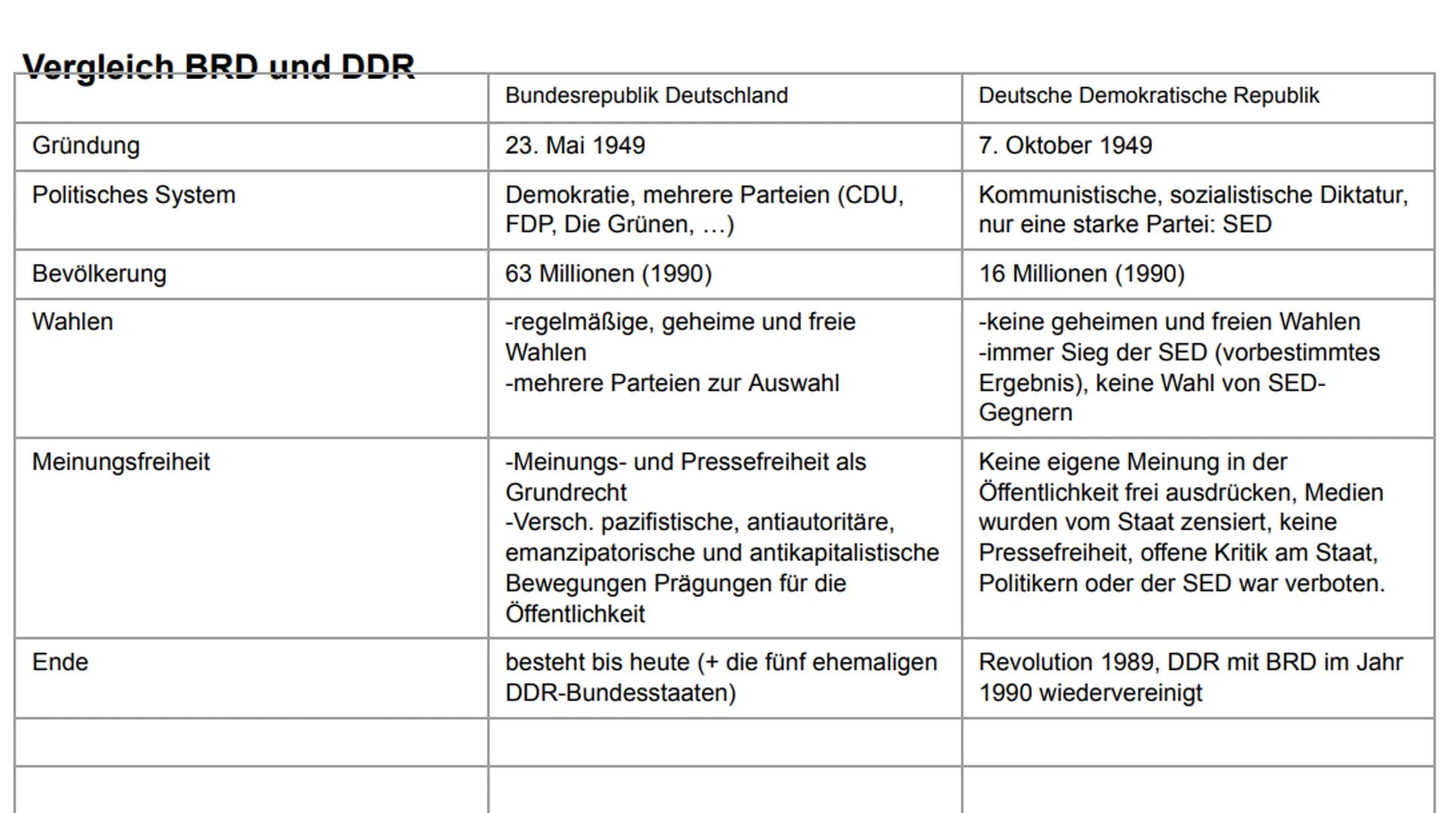 Das Leben in der DDR und BRD
BRD
Bundesrepublik Deutschland
Nordrhein-Westfalen
Rheinland-Pfalz
Saarland
Schleswig-Holstein
Hessen
Niedersac