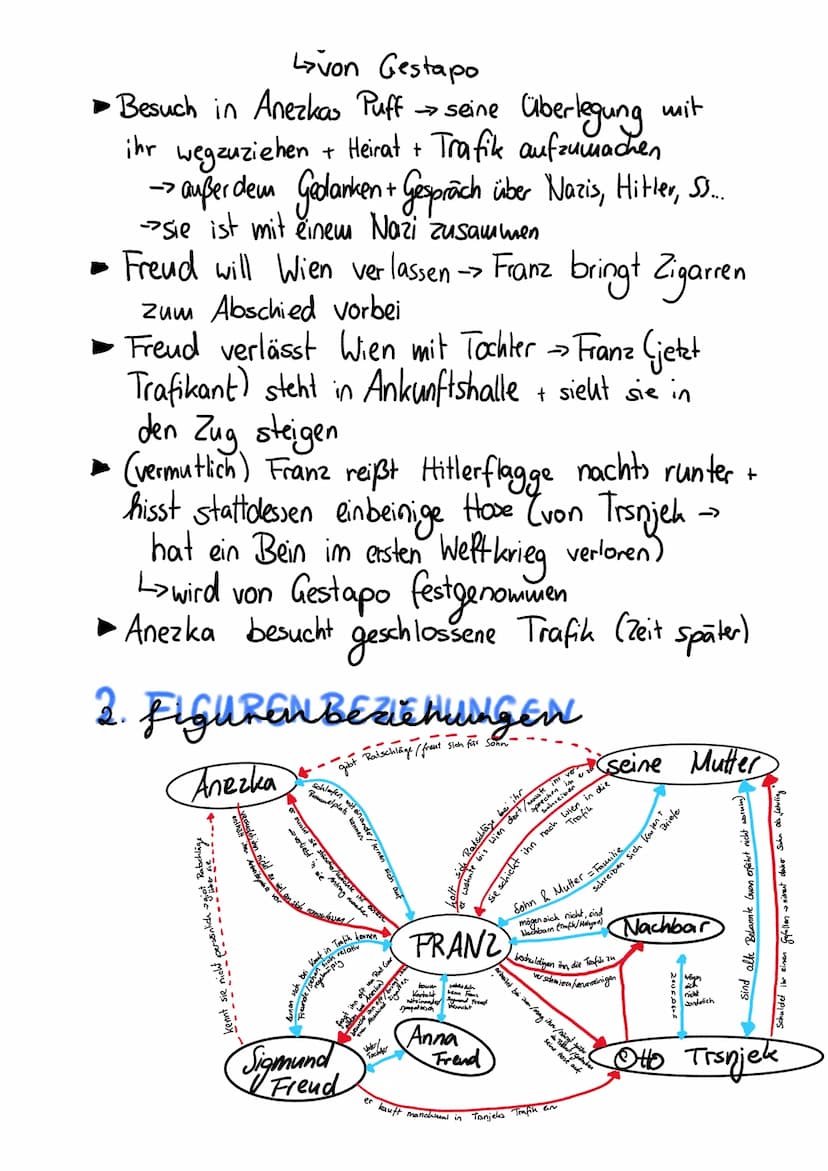 Der Trafikant
Samstag, 17. April 2021
12:57
A. inhaltsangabe
Franz wird von Mutter nach Wien zum Arbeiten geschickt
▸ beginnt bei Otto Tranj
