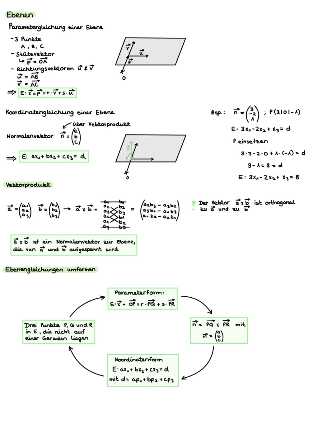 ANALYSIS
Ableitung und Tangente
Tangente: im Punkt Plal f(a), Steigung = f'(a)
Tangentengleichung
y = f'(a) (x-a) + f(a)
y = mx + c
Ableitun