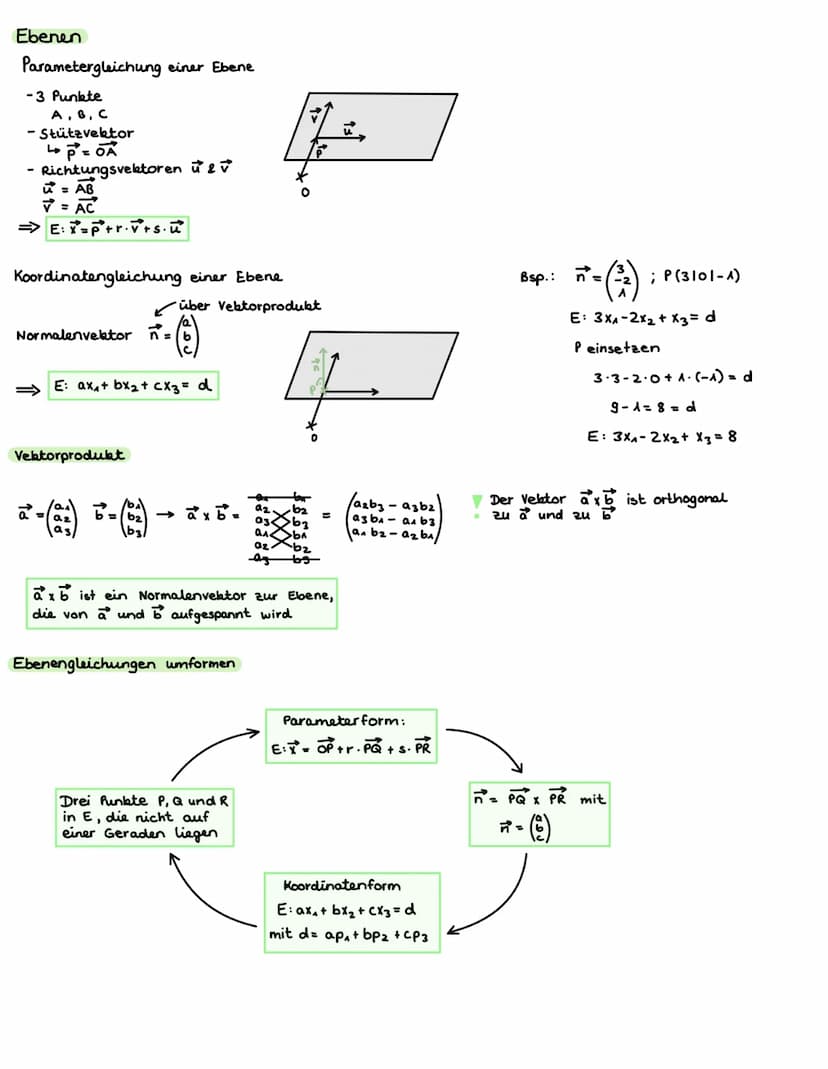 ANALYSIS
Ableitung und Tangente
Tangente: im Punkt Plal f(a), Steigung = f'(a)
Tangentengleichung
y = f'(a) (x-a) + f(a)
y = mx + c
Ableitun