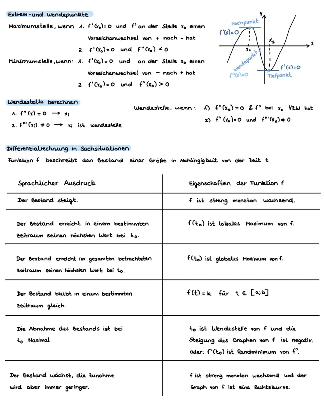 ANALYSIS
Ableitung und Tangente
Tangente: im Punkt Plal f(a), Steigung = f'(a)
Tangentengleichung
y = f'(a) (x-a) + f(a)
y = mx + c
Ableitun