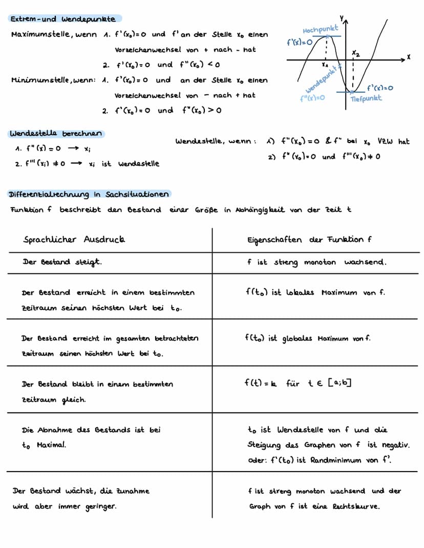 ANALYSIS
Ableitung und Tangente
Tangente: im Punkt Plal f(a), Steigung = f'(a)
Tangentengleichung
y = f'(a) (x-a) + f(a)
y = mx + c
Ableitun