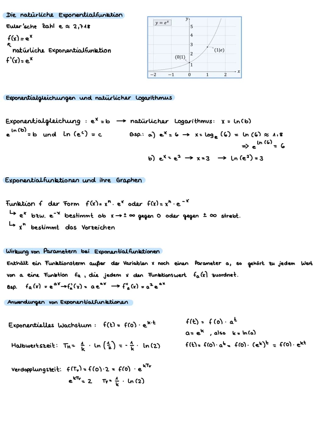 ANALYSIS
Ableitung und Tangente
Tangente: im Punkt Plal f(a), Steigung = f'(a)
Tangentengleichung
y = f'(a) (x-a) + f(a)
y = mx + c
Ableitun