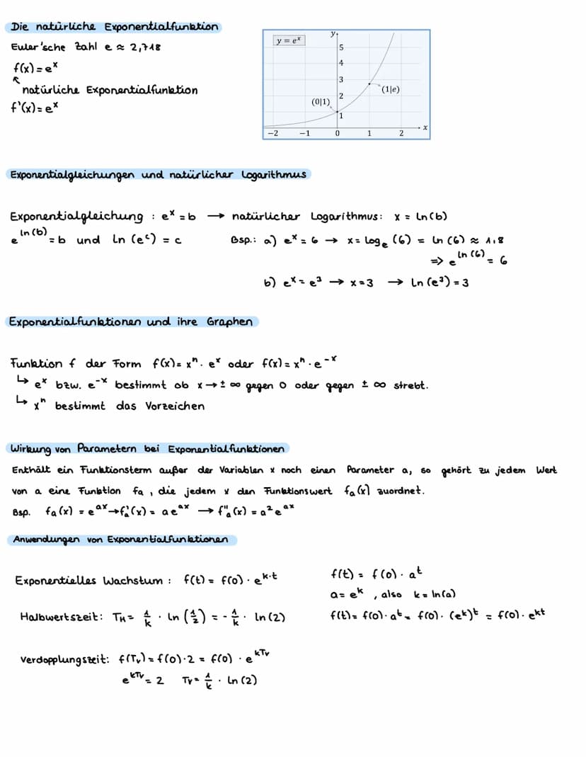 ANALYSIS
Ableitung und Tangente
Tangente: im Punkt Plal f(a), Steigung = f'(a)
Tangentengleichung
y = f'(a) (x-a) + f(a)
y = mx + c
Ableitun
