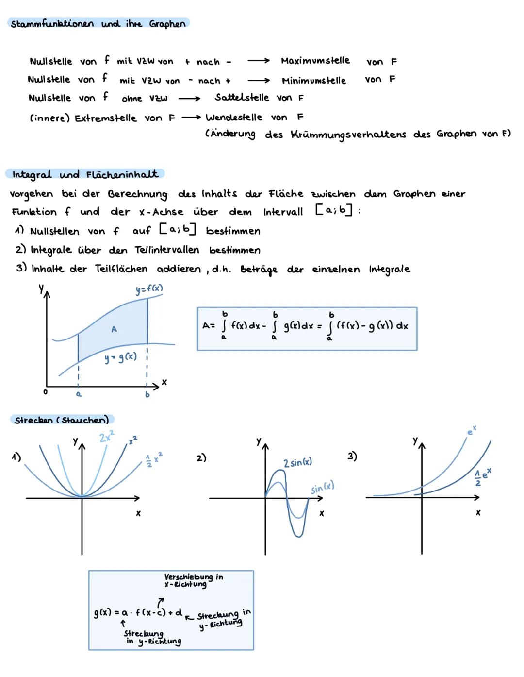 ANALYSIS
Ableitung und Tangente
Tangente: im Punkt Plal f(a), Steigung = f'(a)
Tangentengleichung
y = f'(a) (x-a) + f(a)
y = mx + c
Ableitun