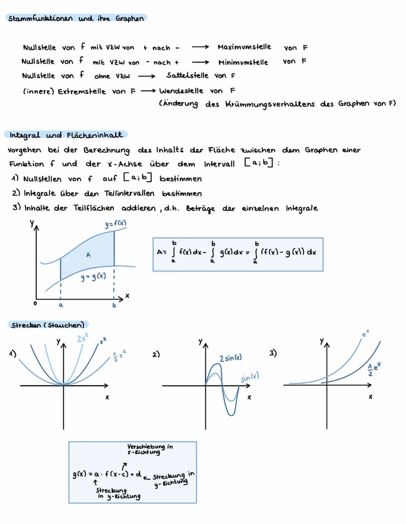 ANALYSIS
Ableitung und Tangente
Tangente: im Punkt Plal f(a), Steigung = f'(a)
Tangentengleichung
y = f'(a) (x-a) + f(a)
y = mx + c
Ableitun